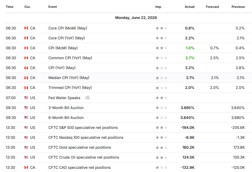 Economic calendar preview