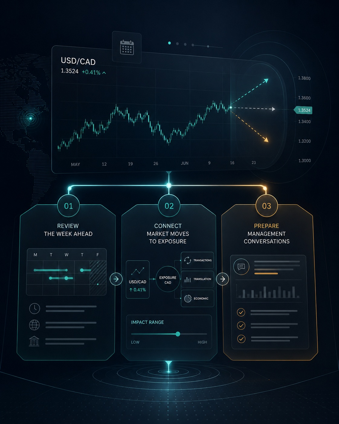 FinTech exchange rate dashboard