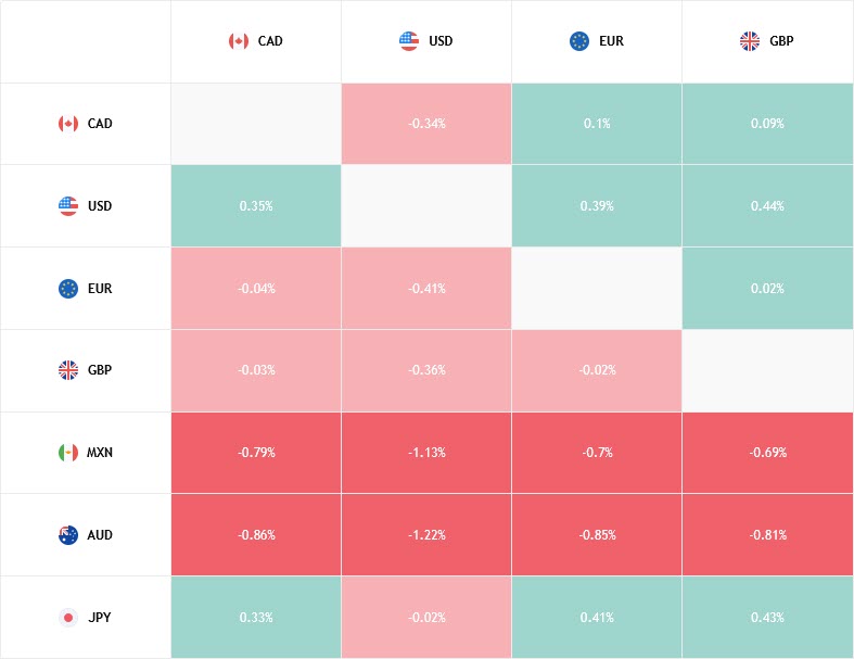 FX heat map preview