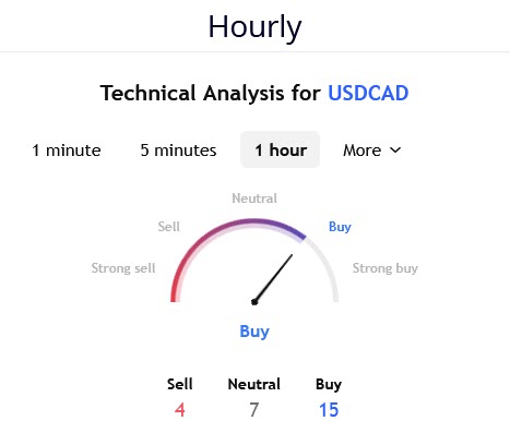 Technical analysis preview